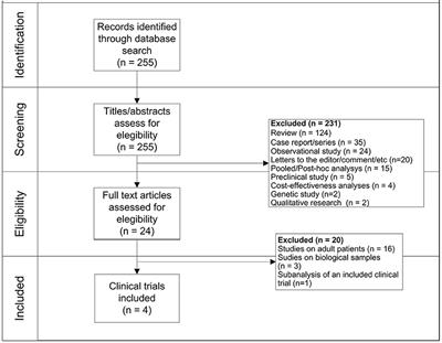 The safety of blinatumomab in pediatric patients with acute lymphoblastic leukemia: A systematic review and meta-analysis